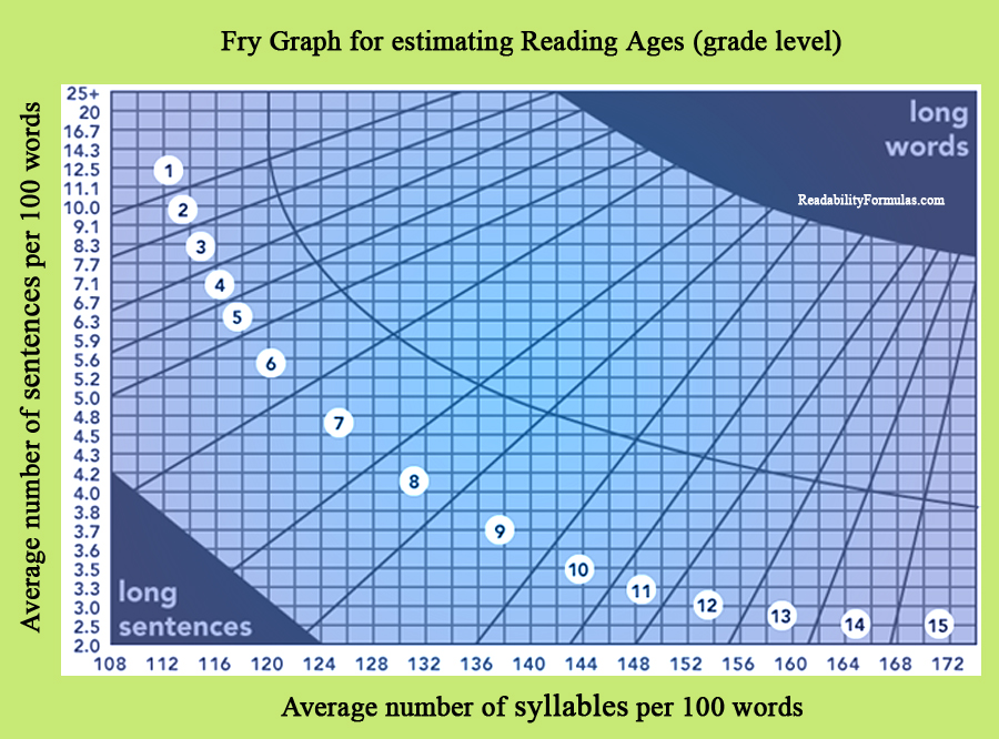 Grade Level Age Chart