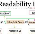 01 Smog Readability Formula