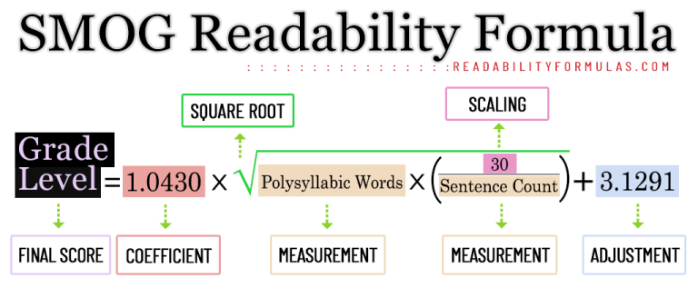 01 Smog Readability Formula