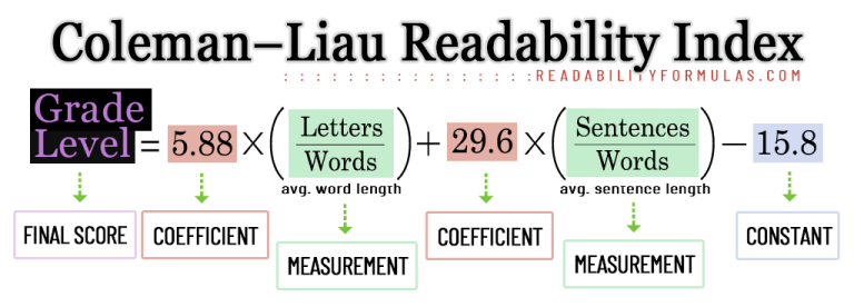 01 Coleman Liau Index Formula