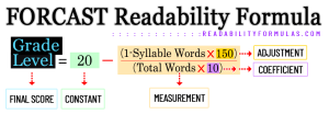 01 Forcast Readability Formula