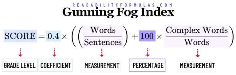 01 Gunning Fog Formula02