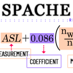 01 Original Spache Formula