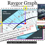 01 Raygor Graph 03