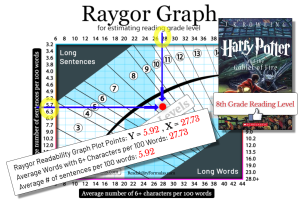 01 Raygor Graph 03