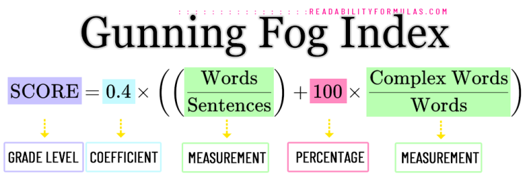 02 Gunning Fog Index Formula